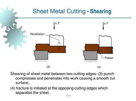 sheet metal shearing process ppt|clearance in sheet metal cutting.